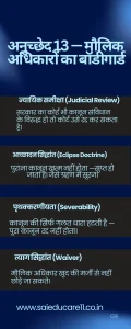 Article 13 Maulik Adhikar Infographic Saieducare11
