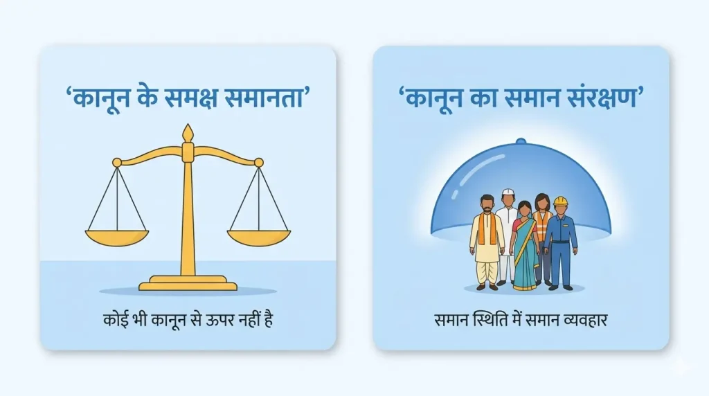 अनुच्छेद 14 