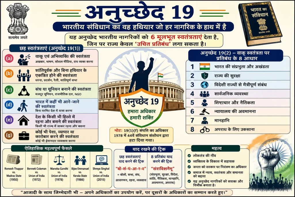 Article 19