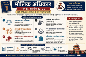 मौलिक अधिकार भाग III — सम्पूर्ण चार्ट