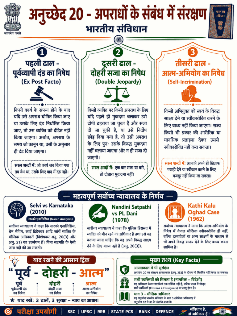 "अनुच्छेद 20 भारतीय संविधान"